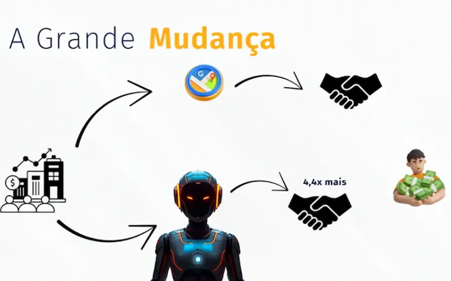 como ser encontrado no google e IA