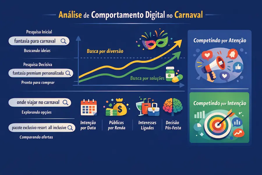 carnaval e marketing,marketing no carnaval
