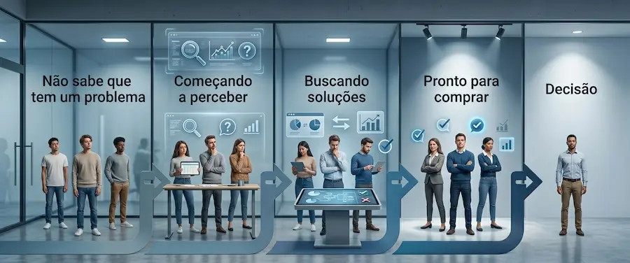 Leads desqualificados B2B,Leads desqualificados,Leads desqualificados B2B na indústria