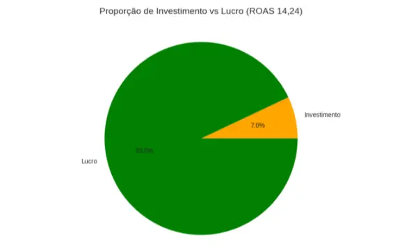 Estratégia de crescimento para e-commerce,como aumentar faturamento e-commerce,tráfego pago para e-commerce,marketing para e-commerce,crescimento previsível e-commerce,como vender mais no e-commerce,funil de vendas e-commerce,Como aumentar o faturamento de um e-commerce