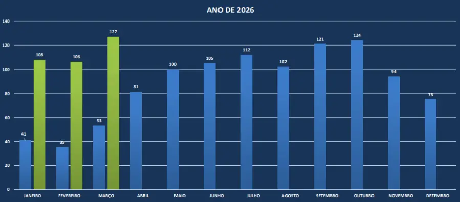 Estratégia de crescimento para indústria,crescimento para industria